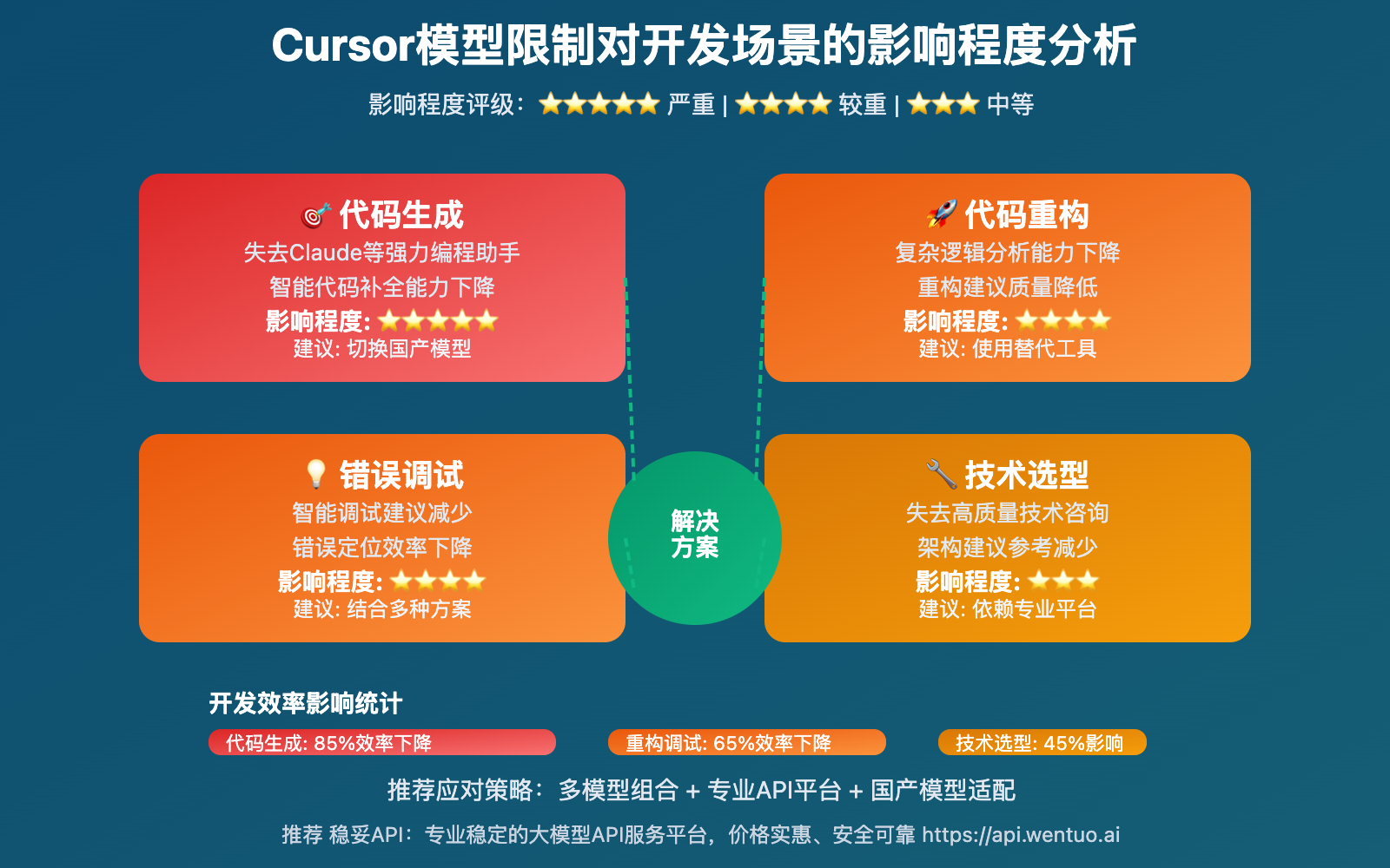 cursor-model-region-restriction-analysis 图示