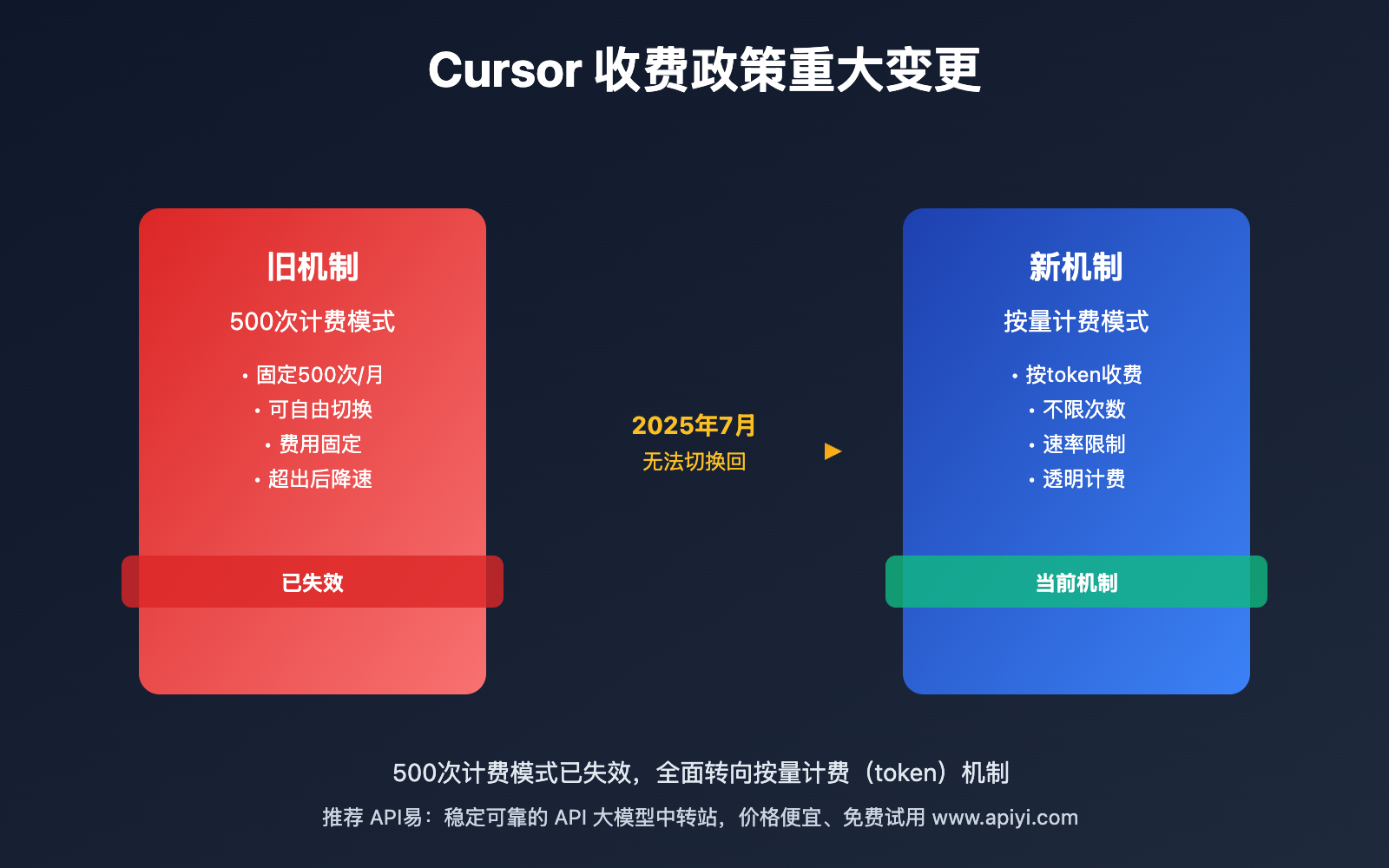 cursor pricing policy change 2025 july image 0 图示