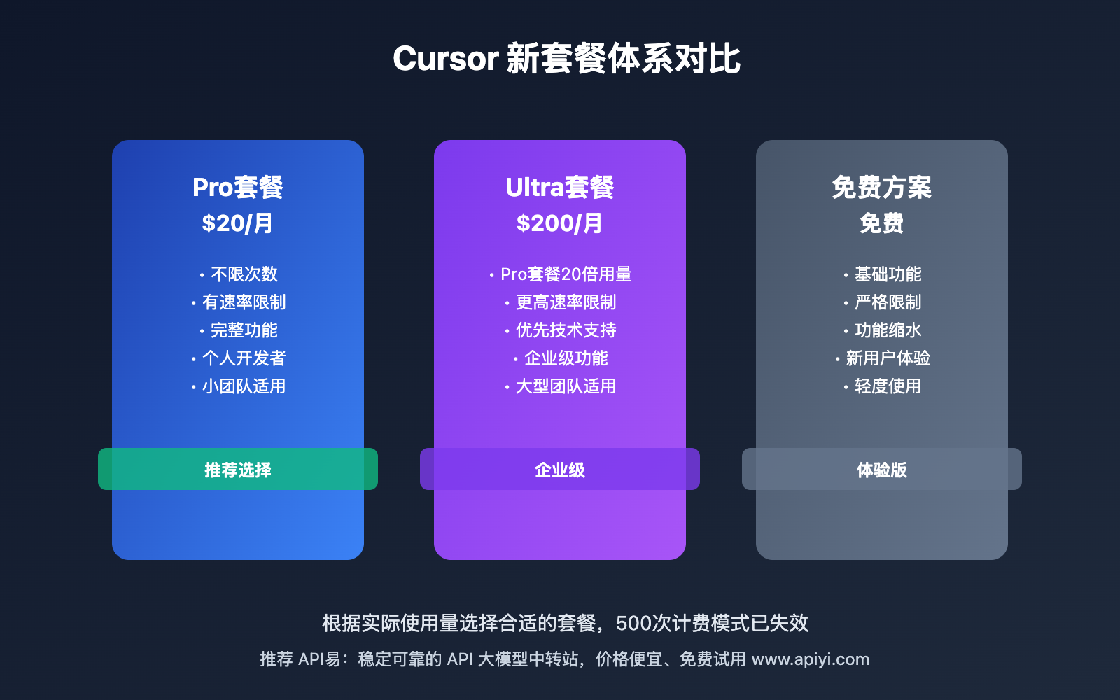 cursor-pricing-policy-change-2025-july 图示