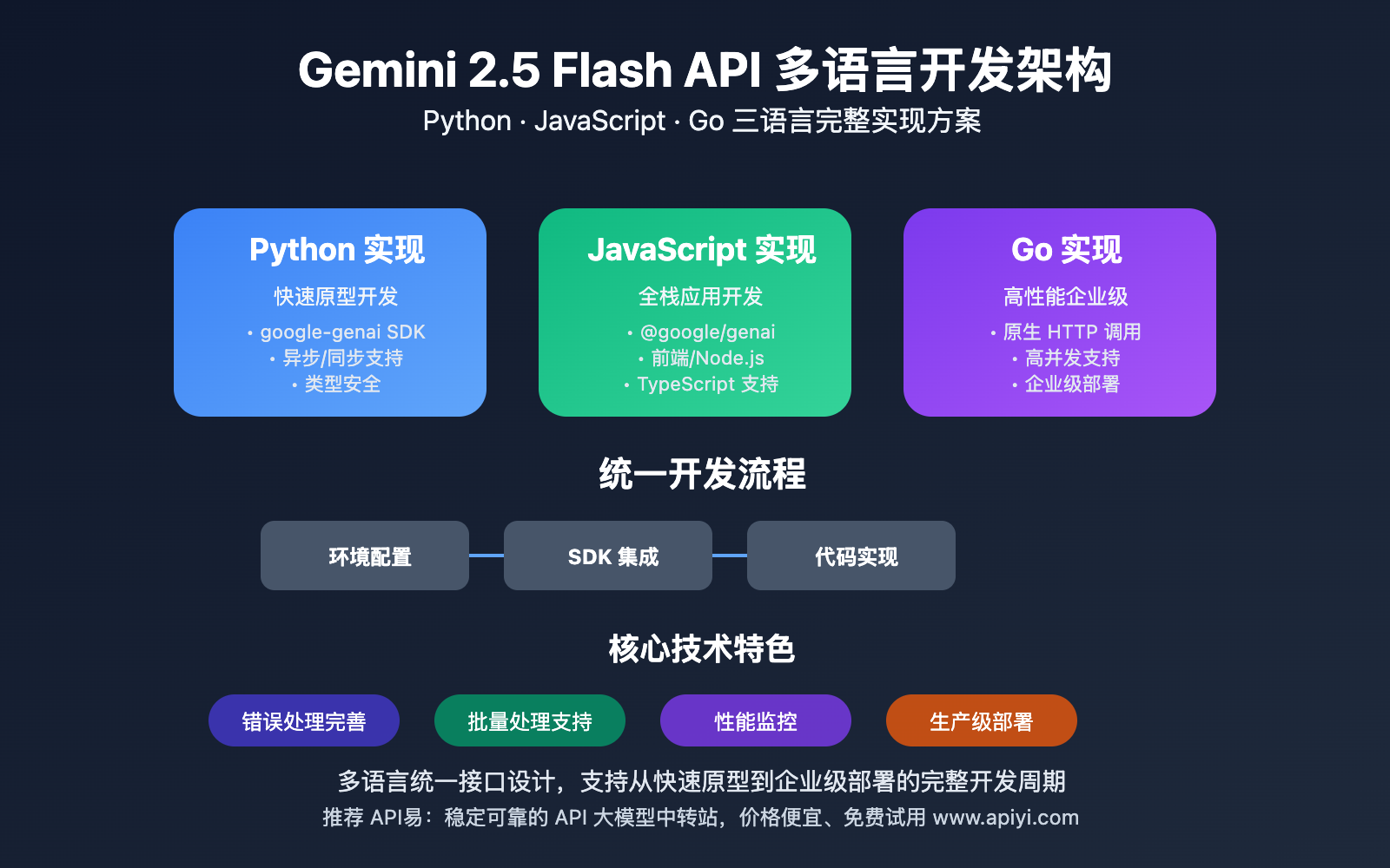 gemini 2 5 flash api code tutorial image 0 图示