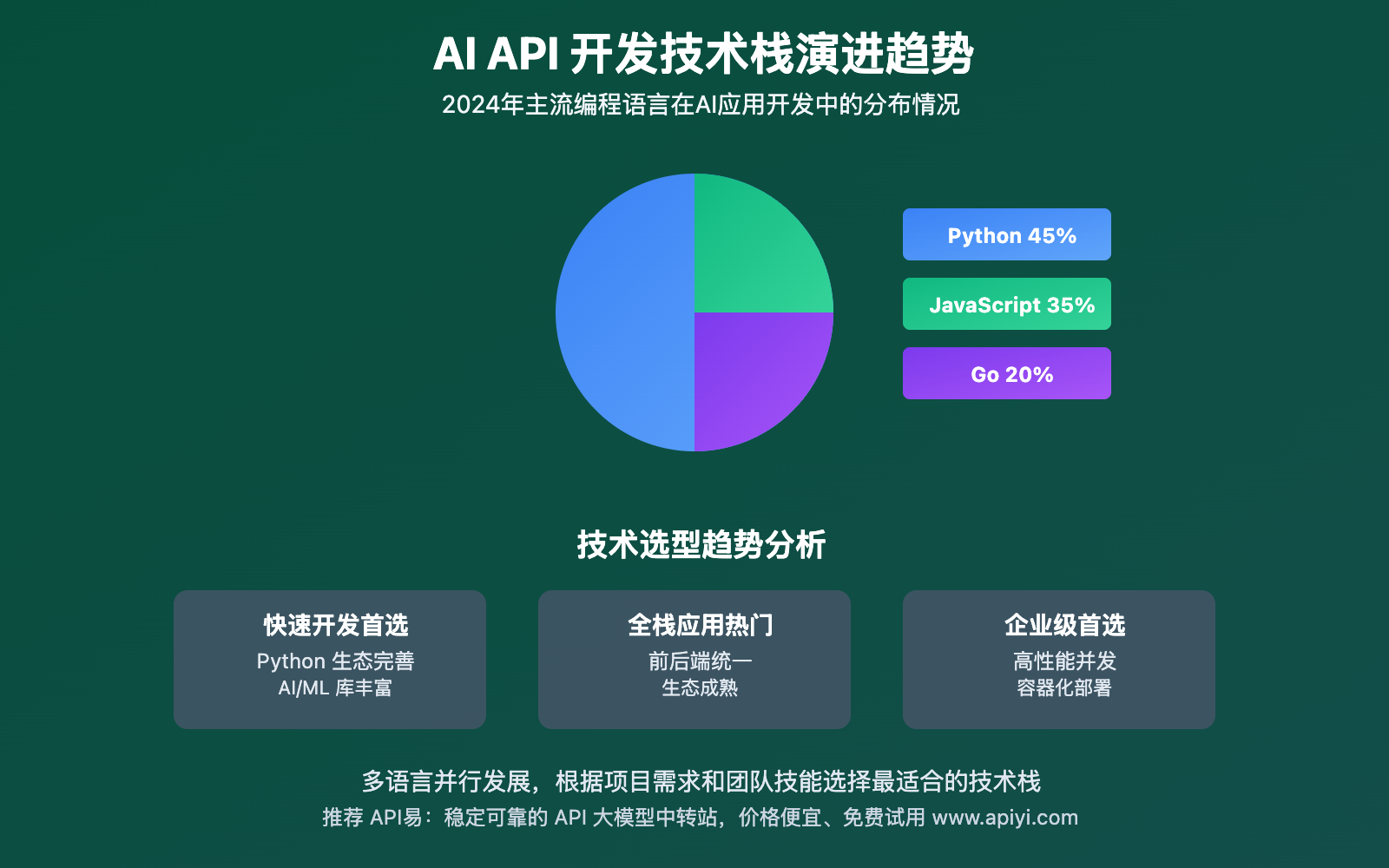 gemini-2-5-flash-api-code-tutorial 图示