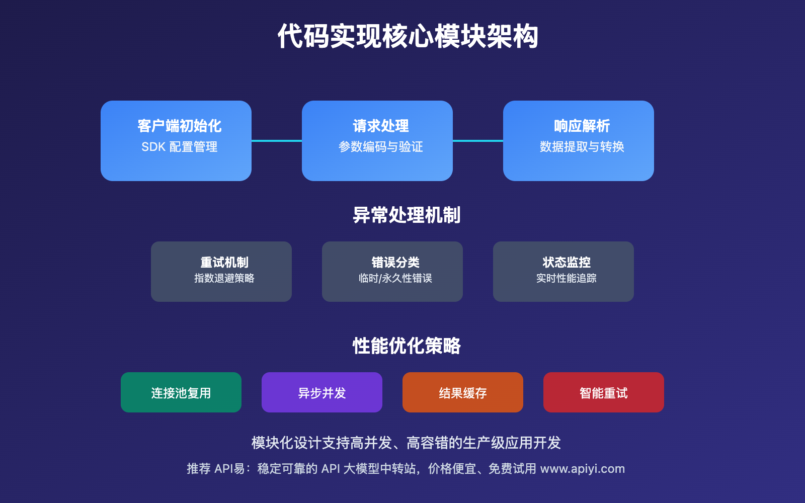 gemini-2-5-flash-api-code-tutorial 图示