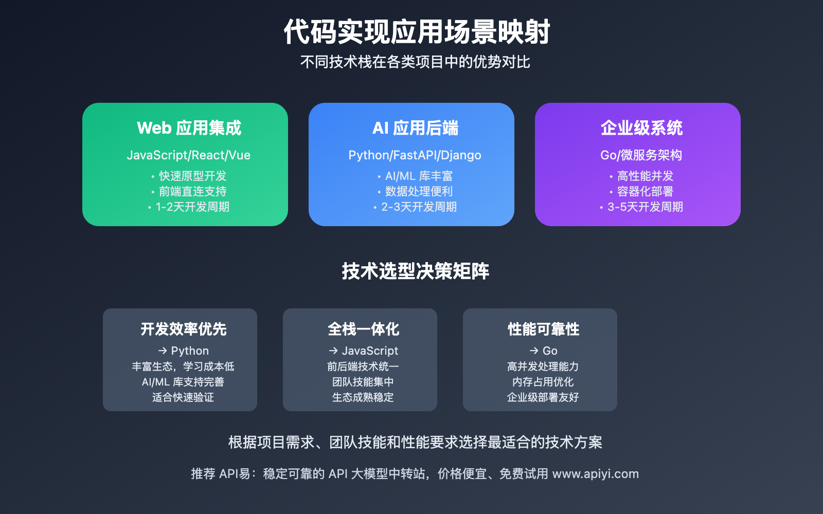 gemini-2-5-flash-api-code-tutorial 图示