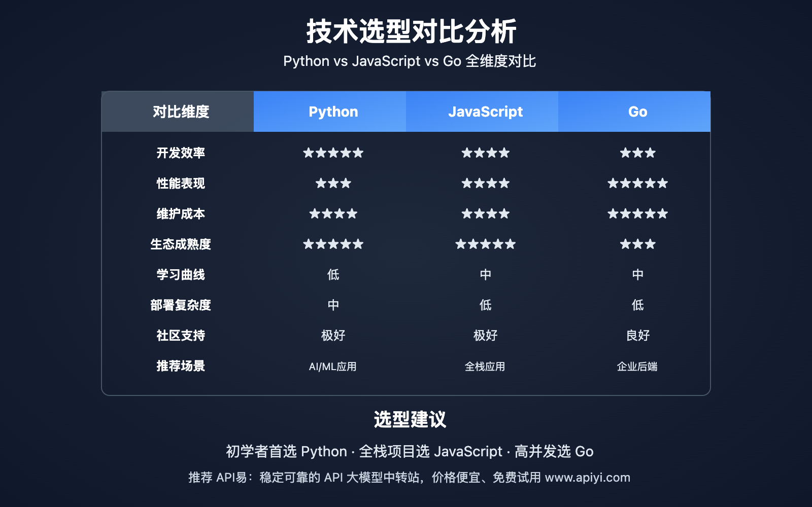 gemini-2-5-flash-api-code-tutorial 图示