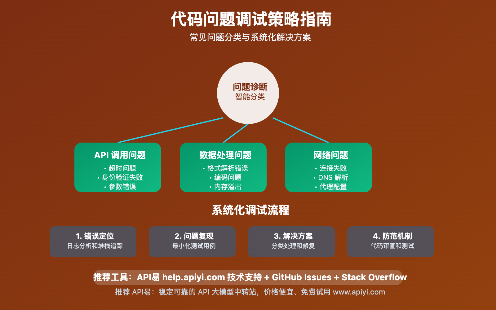 gemini-2-5-flash-api-code-tutorial 图示