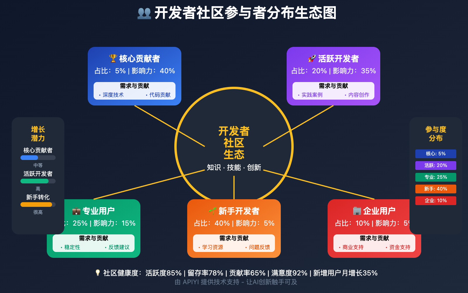 nano-banana-api-developer-community-ecosystem 图示