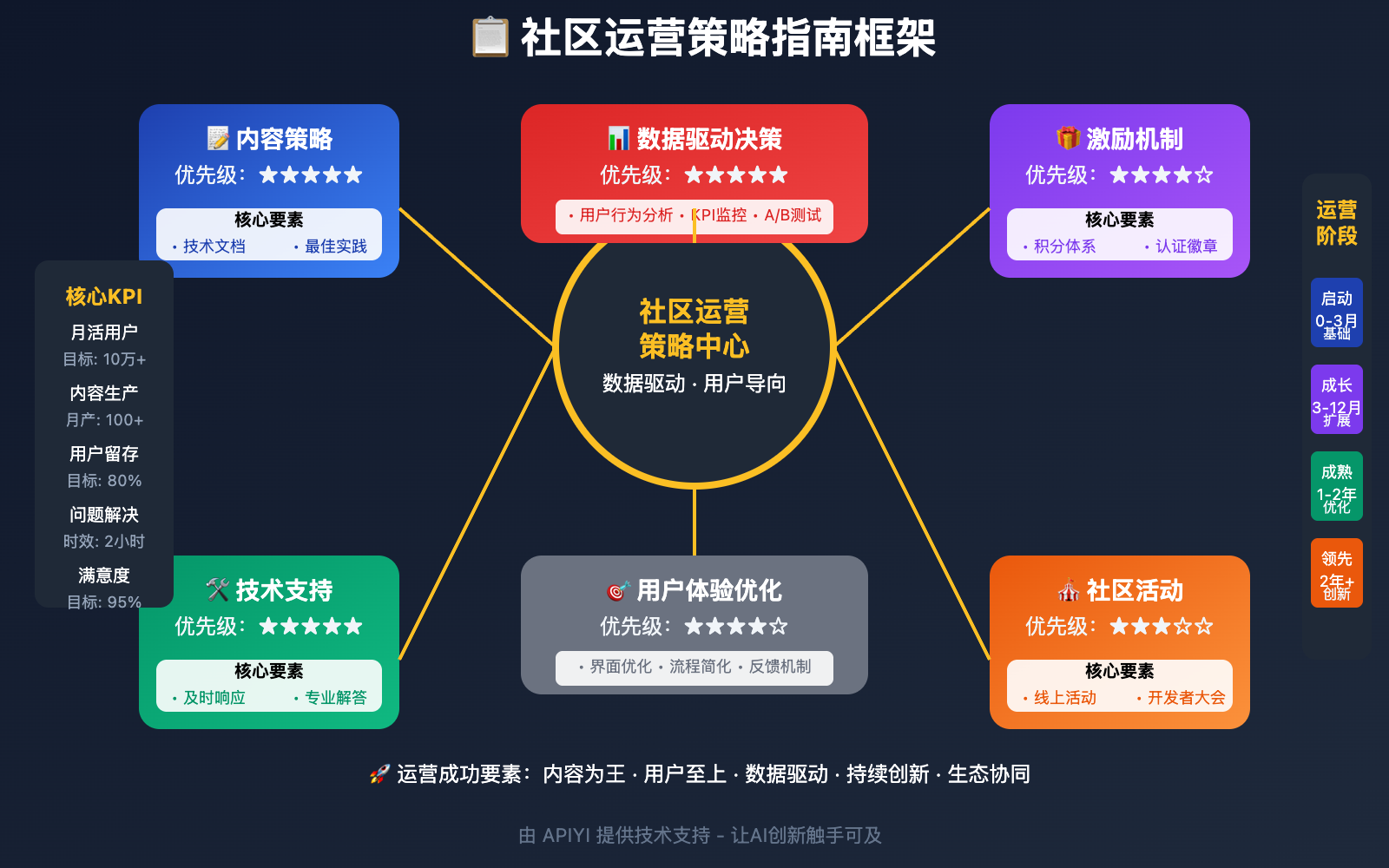 nano-banana-api-developer-community-ecosystem 图示