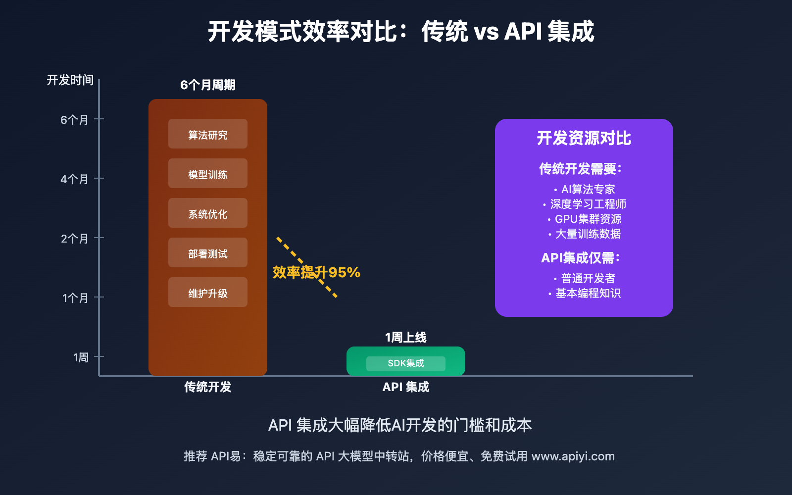 nano-banana-api-integration-development-guide 图示