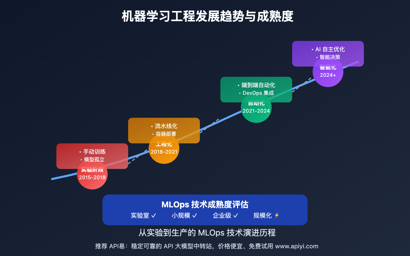 nano-banana-api-machine-learning-pipeline 图示
