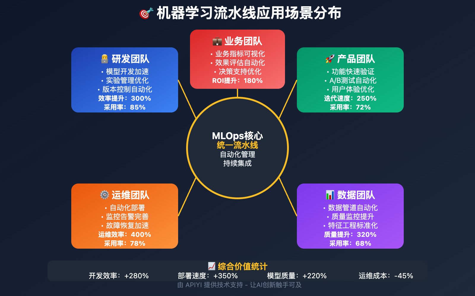 nano-banana-api-machine-learning-pipeline 图示