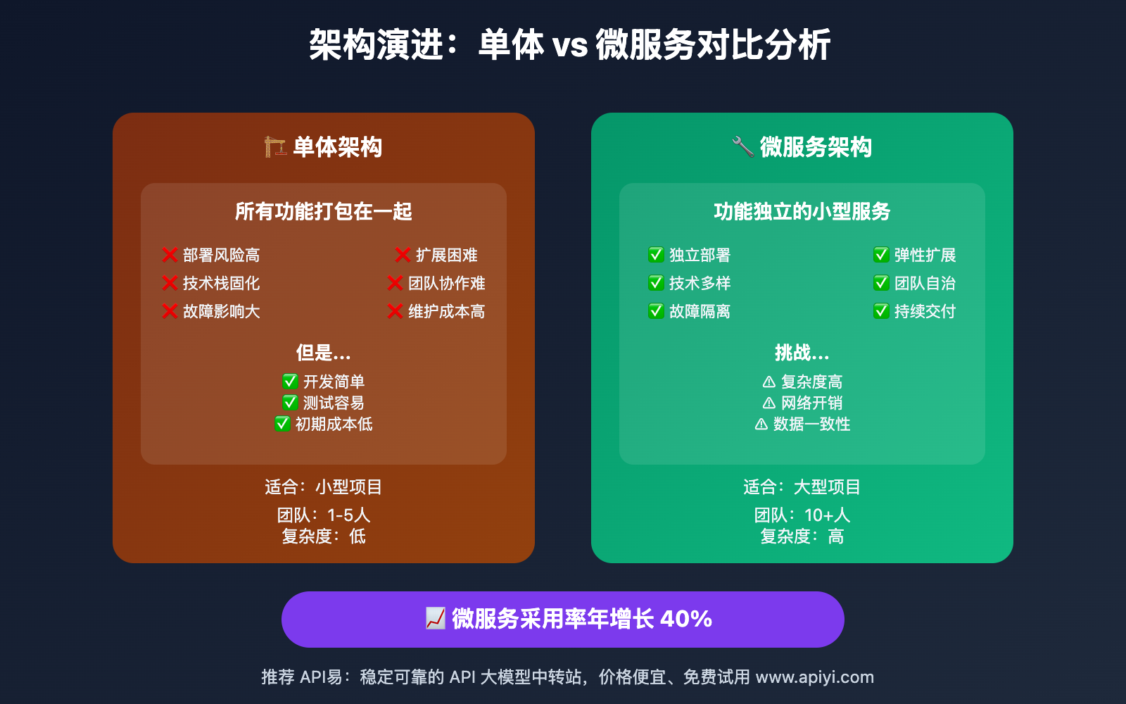 nano-banana-api-microservices-architecture 图示