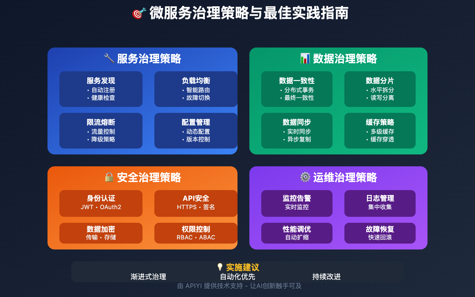 nano-banana-api-microservices-architecture 图示