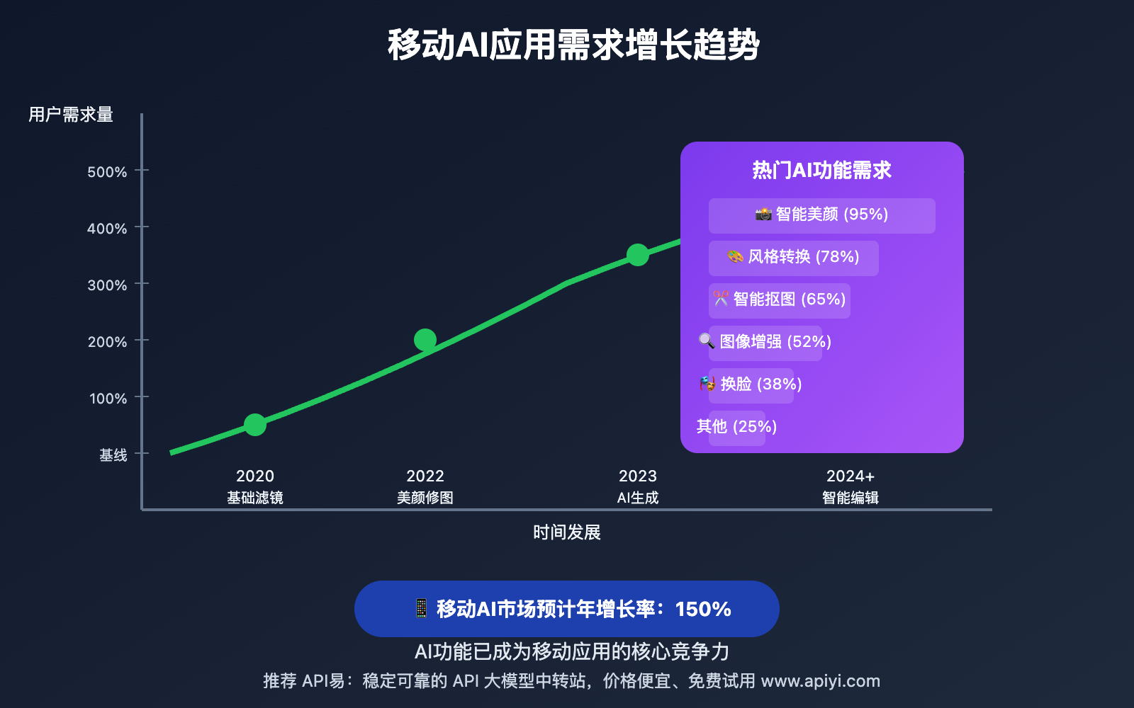 nano-banana-api-mobile-app-integration 图示