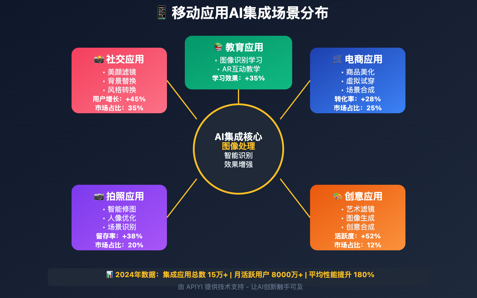 nano-banana-api-mobile-app-integration 图示
