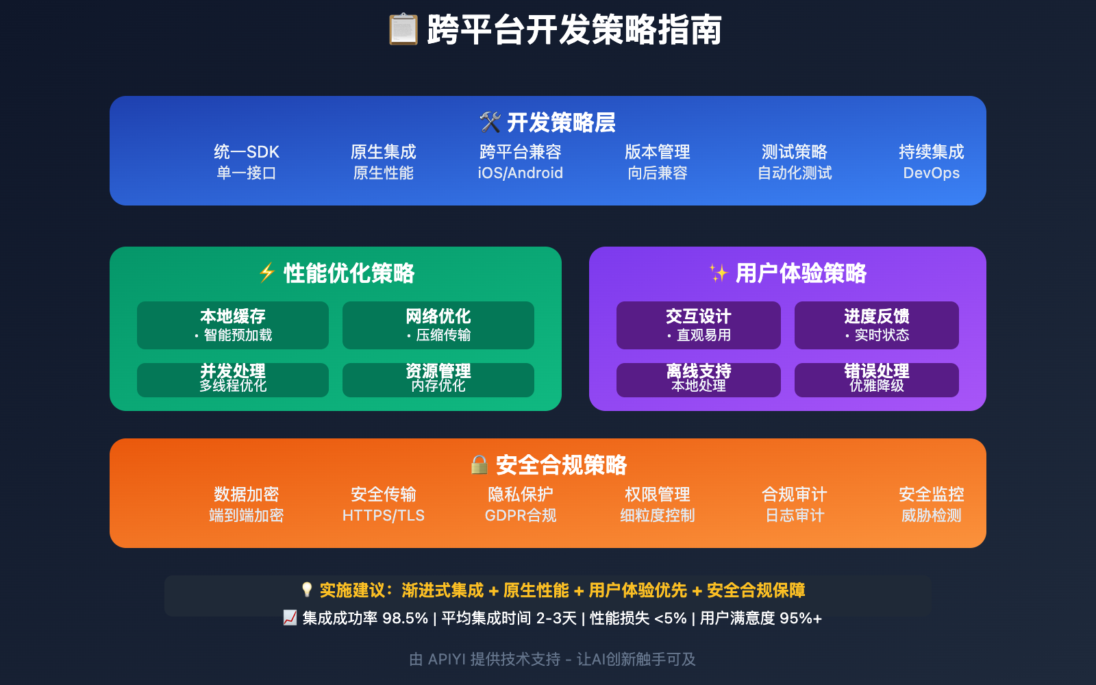 nano-banana-api-mobile-app-integration 图示
