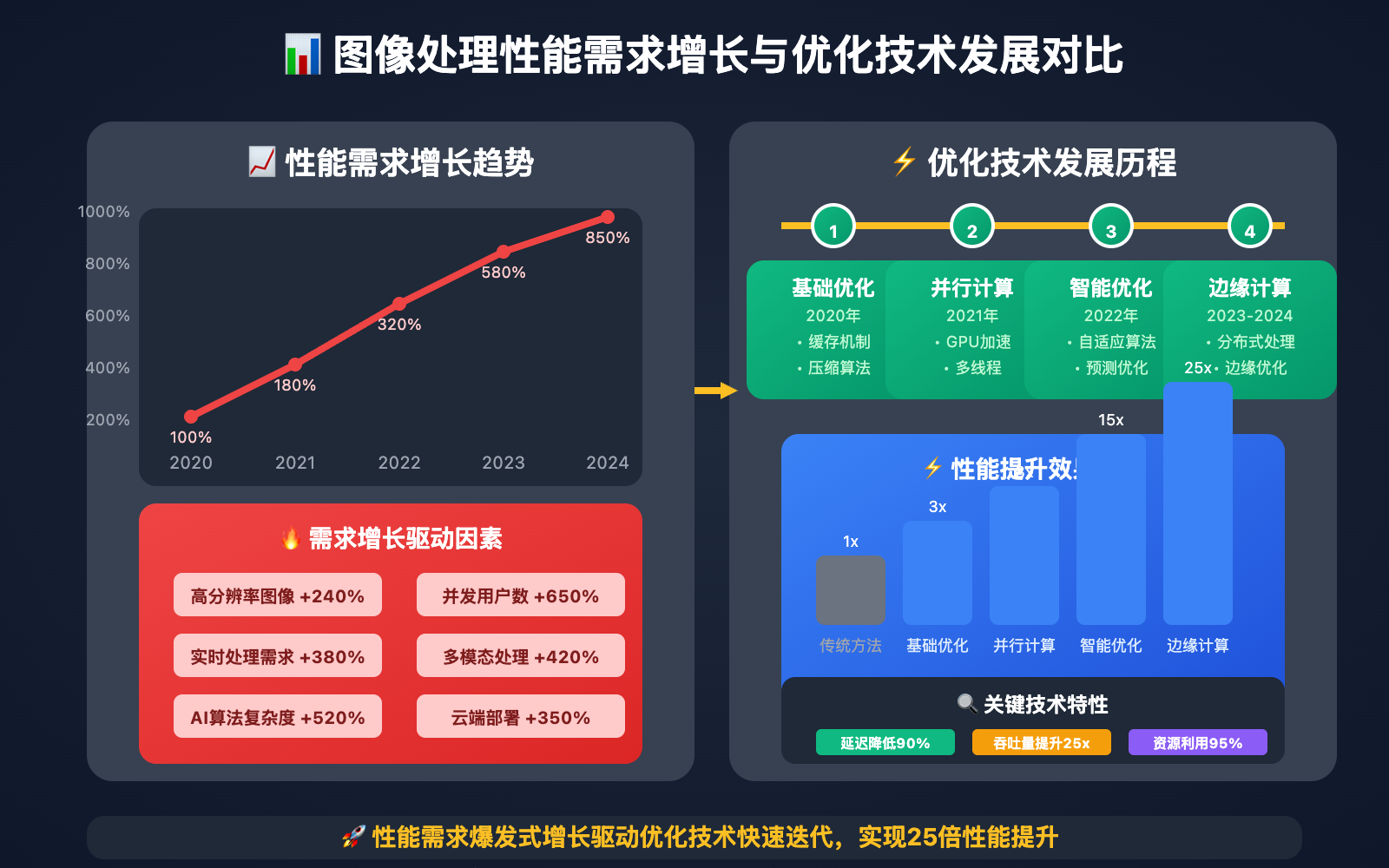 nano-banana-api-performance-optimization-guide 图示
