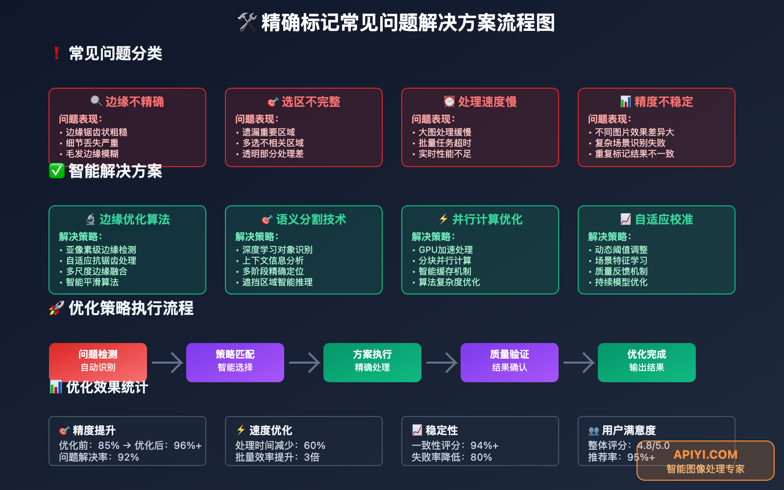 nano-banana-api-precision-marking-techniques 图示