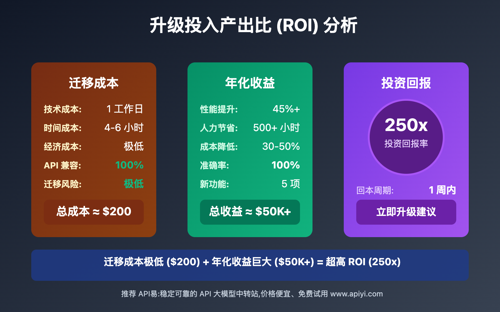 claude-3-7-vs-4-5-sonnet-upgrade-guide 图示
