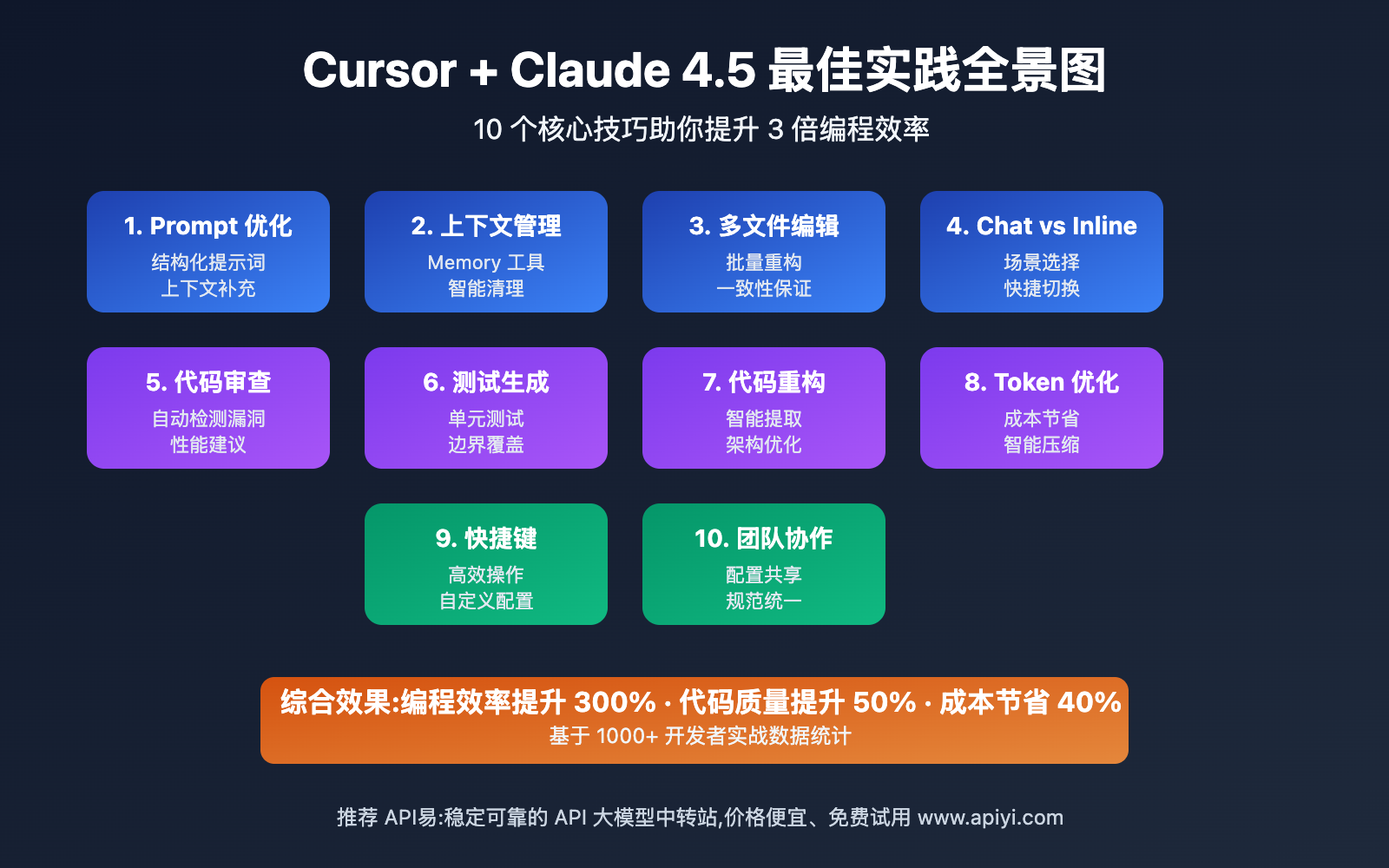 cursor claude 4 5 best practices image 0 图示