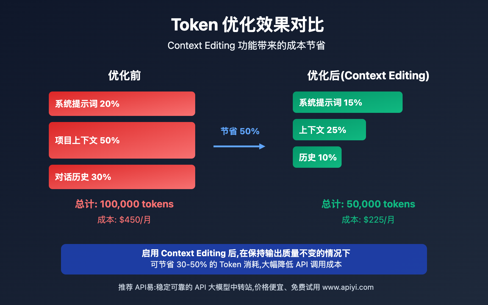 cursor-claude-4-5-best-practices 图示