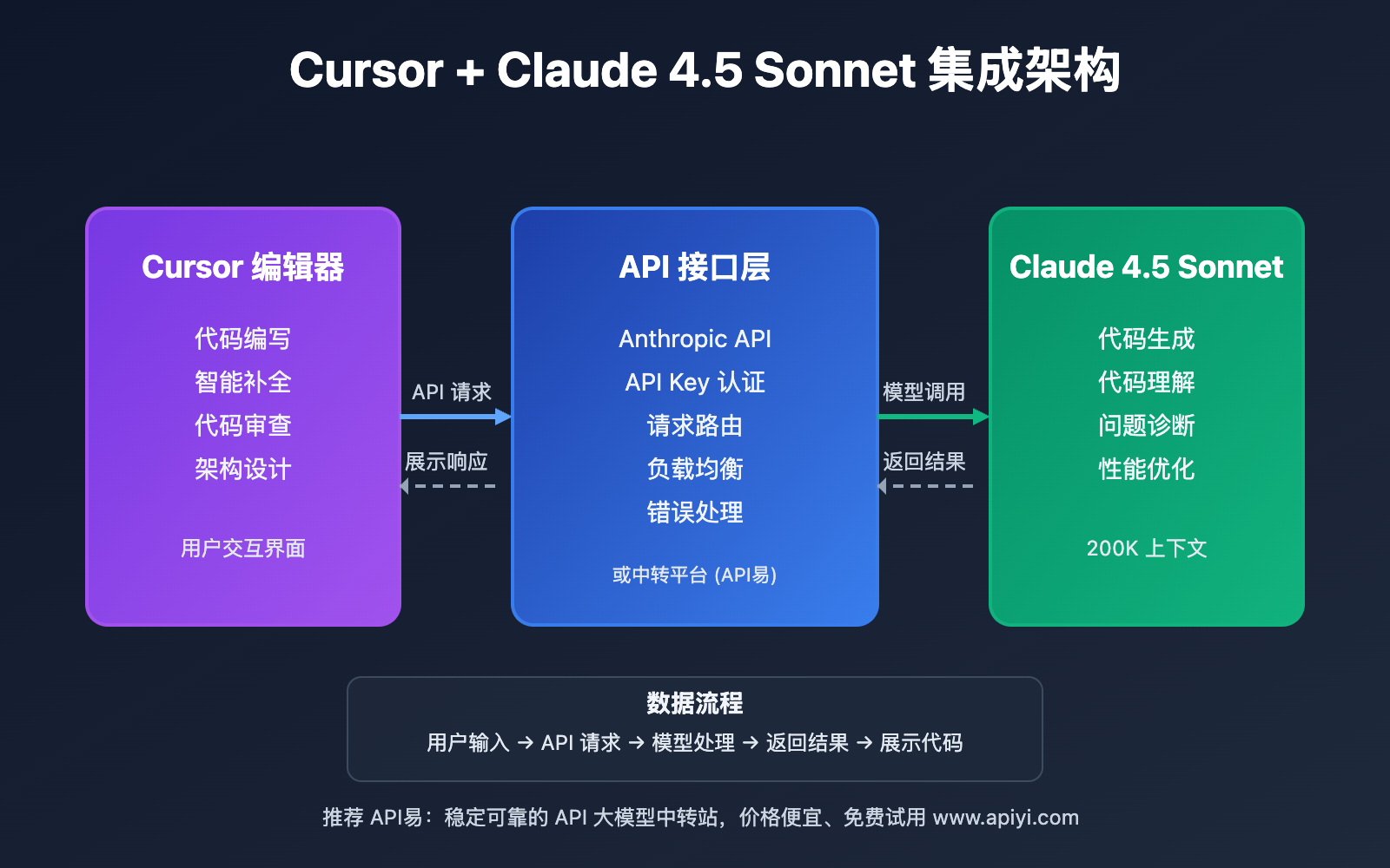 cursor claude 4 5 sonnet setup guide image 0 图示