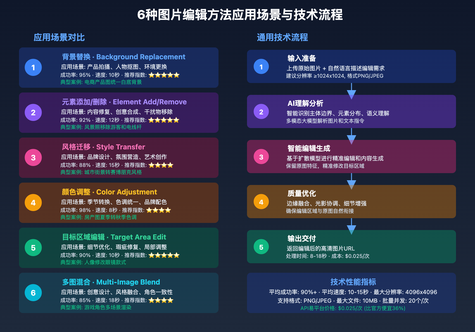 gemini-2-5-flash-image-editing-guide 图示