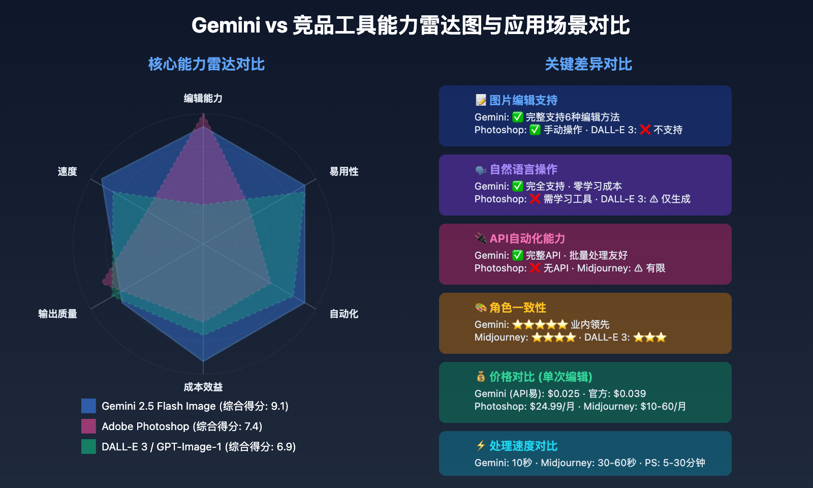 gemini-2-5-flash-image-editing-guide 图示