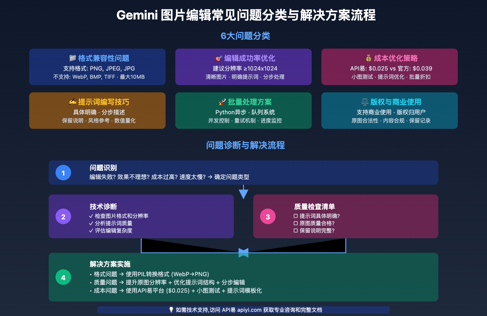 gemini-2-5-flash-image-editing-guide 图示