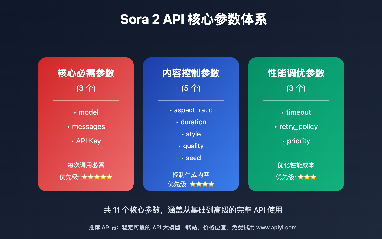sora 2 api complete guide image 0 图示