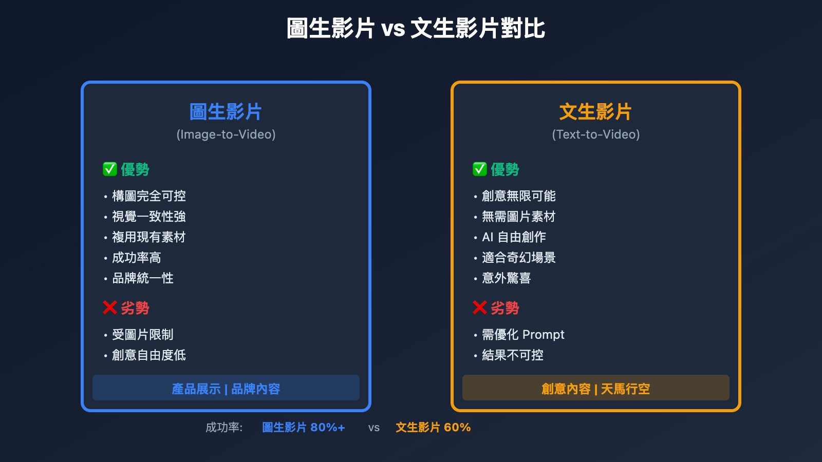 sora 2 image to video complete guide tc image 0 图示