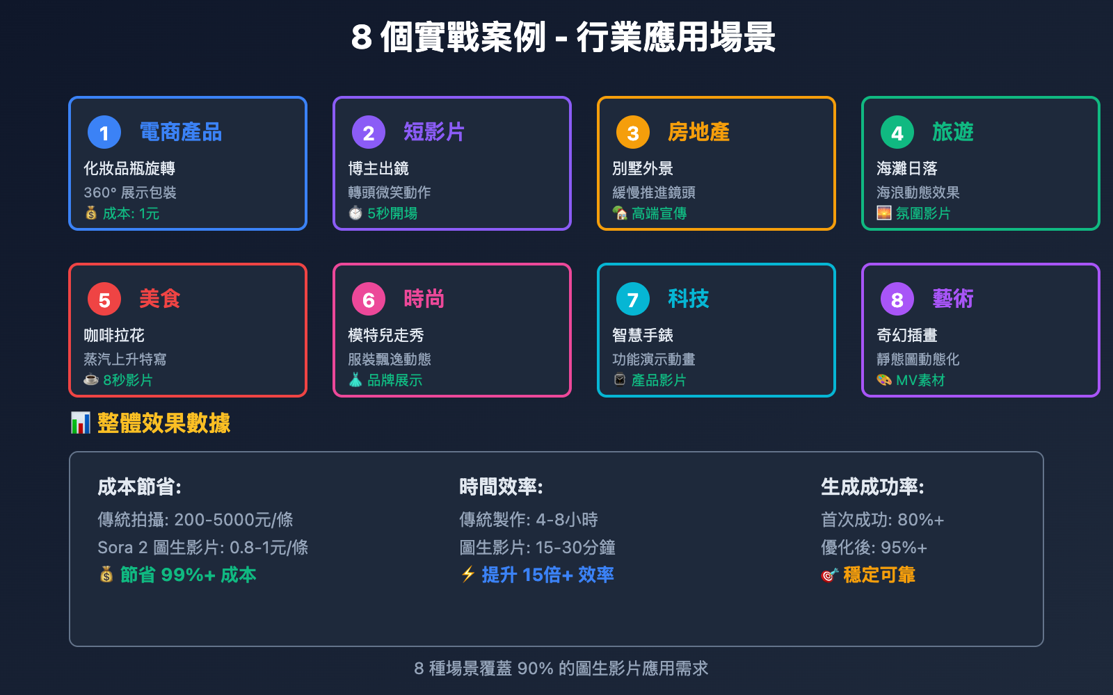 sora-2-image-to-video-complete-guide-tc 图示