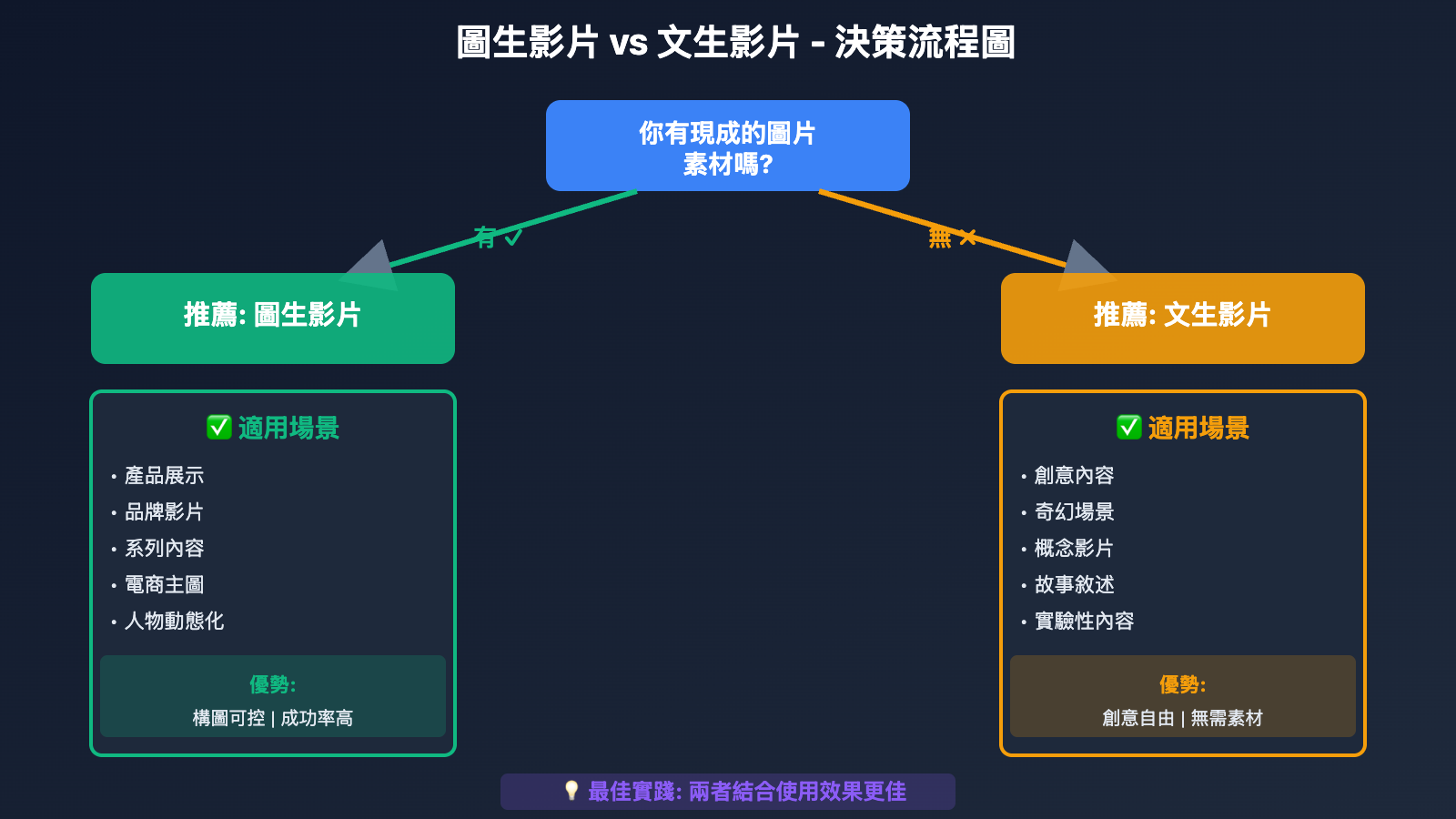 sora-2-image-to-video-complete-guide-tc 图示