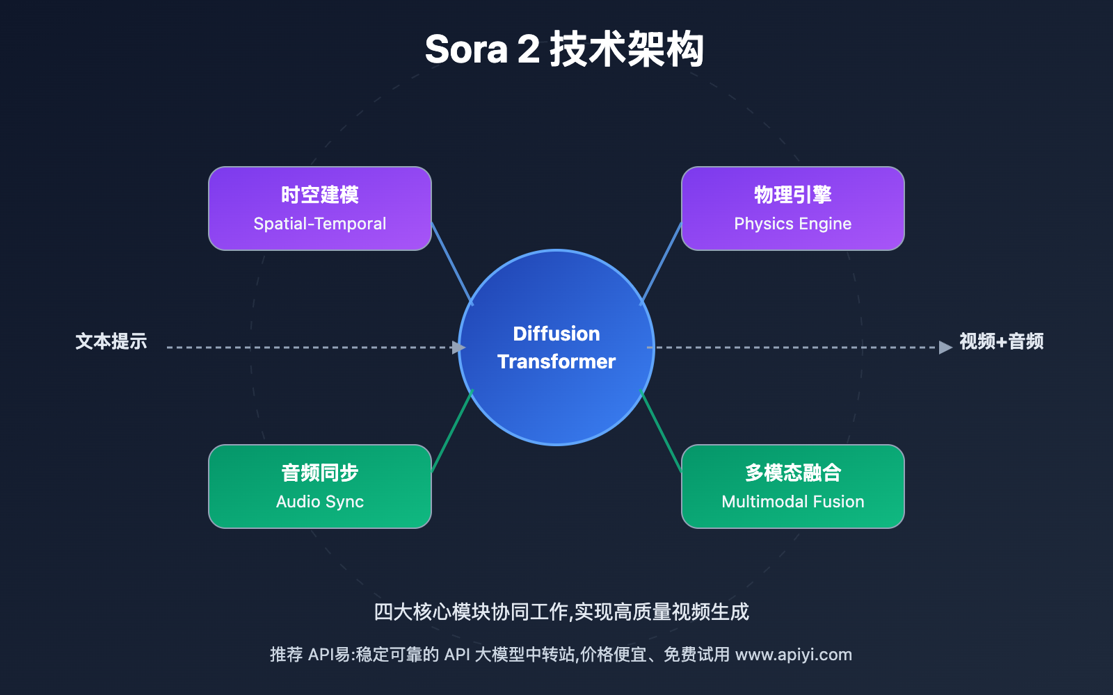 sora 2 technical analysis image 0 图示