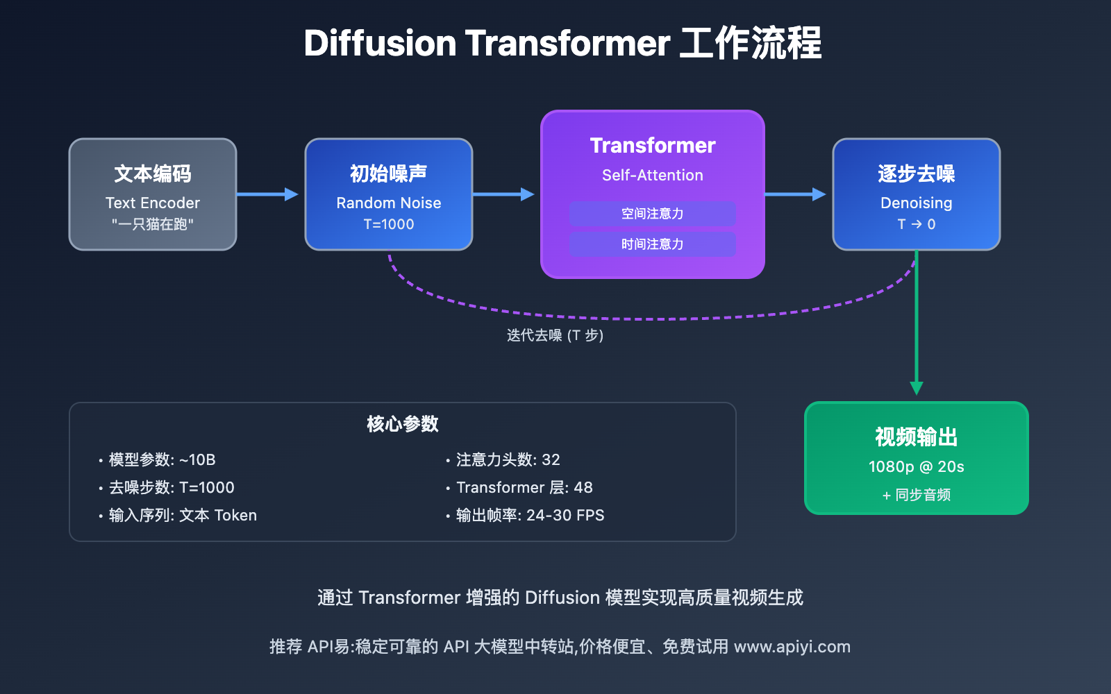 sora-2-technical-analysis 图示