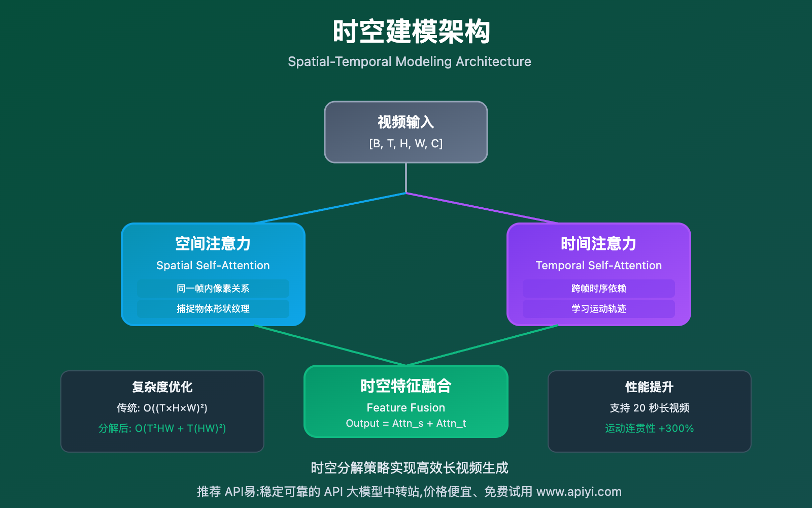 sora-2-technical-analysis 图示