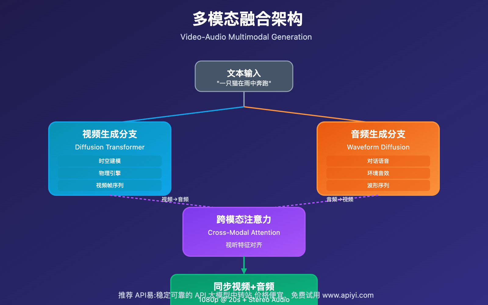 sora-2-technical-analysis 图示