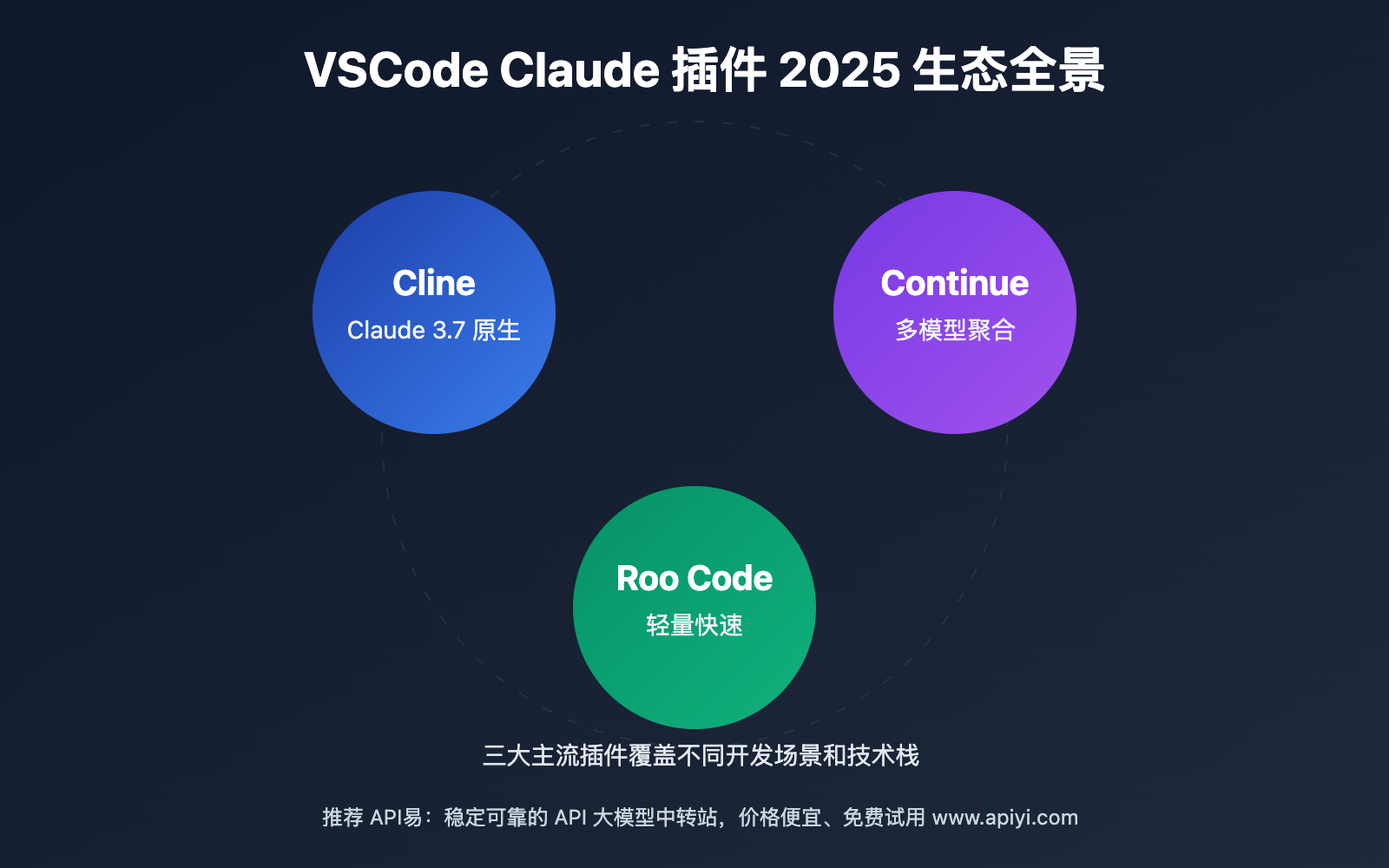 vscode claude plugins comparison 2025 image 0 图示