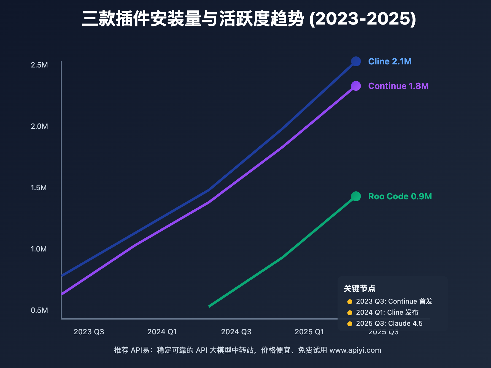 vscode-claude-plugins-comparison-2025 图示