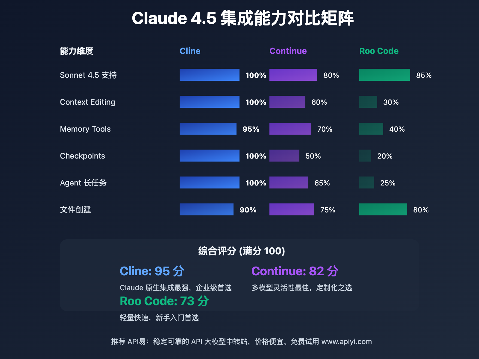 vscode-claude-plugins-comparison-2025 图示