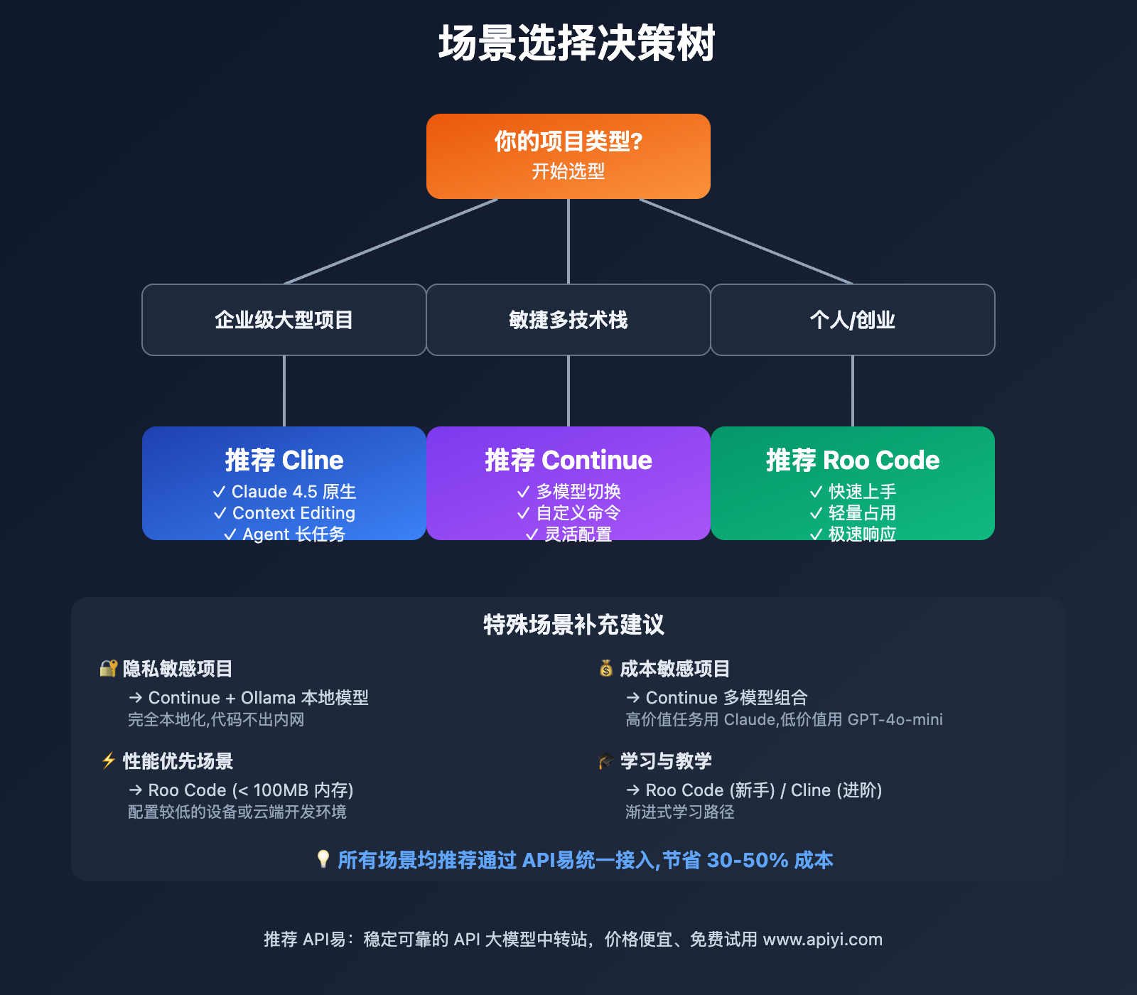 vscode-claude-plugins-comparison-2025 图示